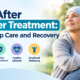 Life After Cancer Treatment